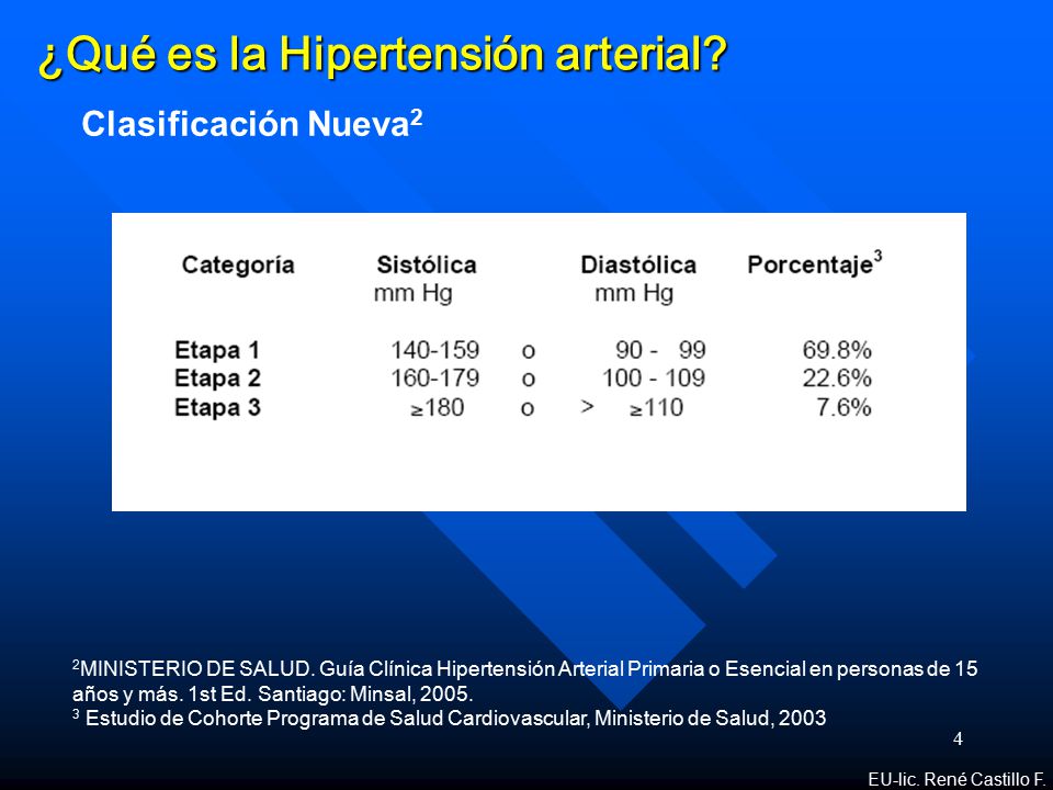 En qué rango debe la presión arterial diastólica